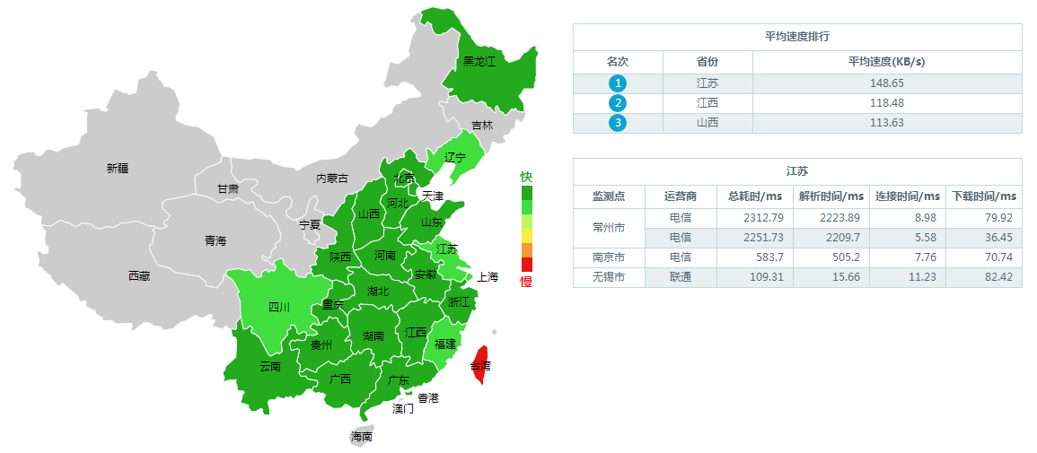 網站(zhàn)測速